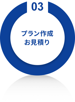プラン作成お見積り